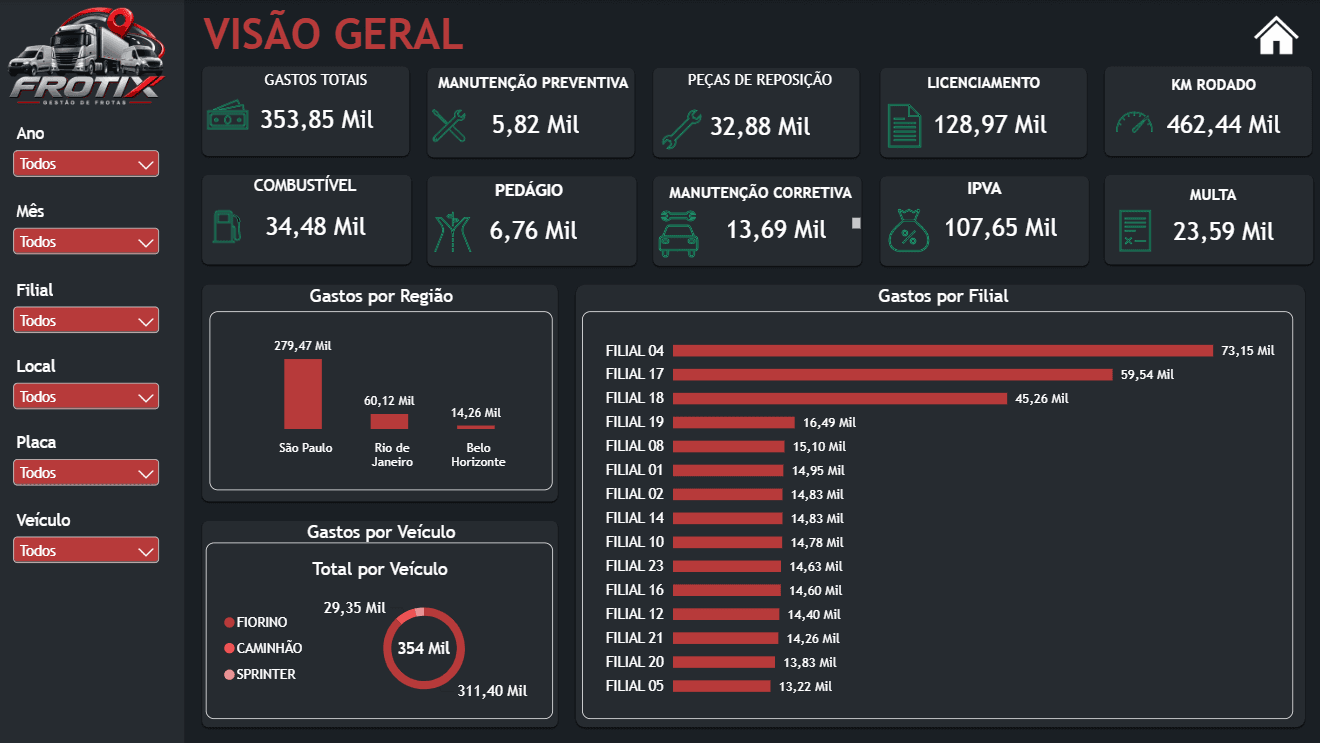 Prévia do painel DASHBOARD DE FROTAS
